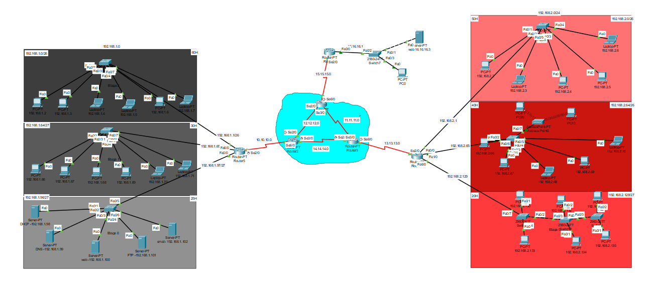 Enterprise Campus Network